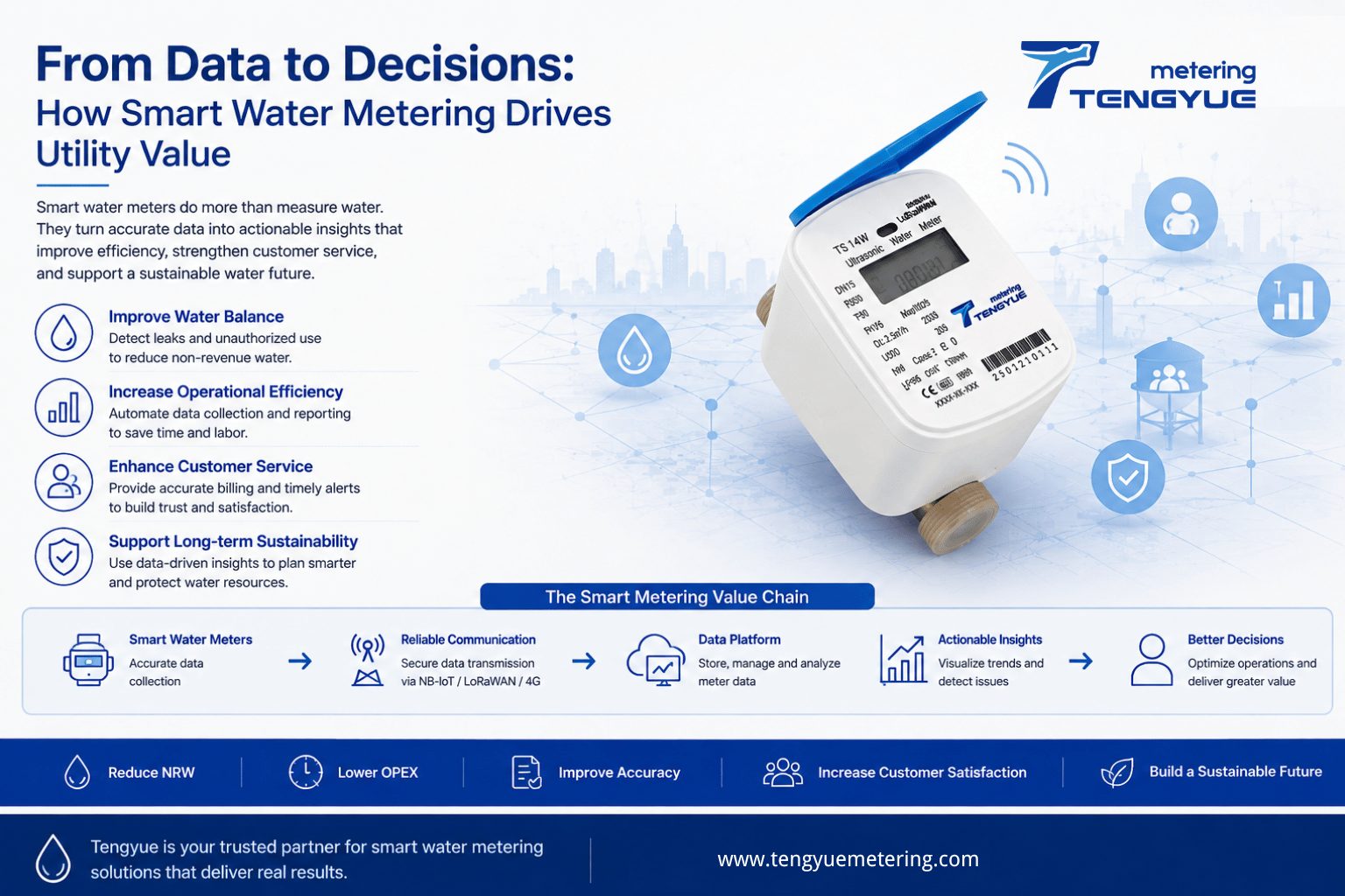 Smart water metering project success metrics for data availability and reading efficiency